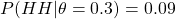 P(HH | \theta=0.3) = 0.09