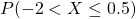 P(-2 < X \leq 0.5)