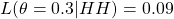 L(\theta=0.3 | HH) = 0.09